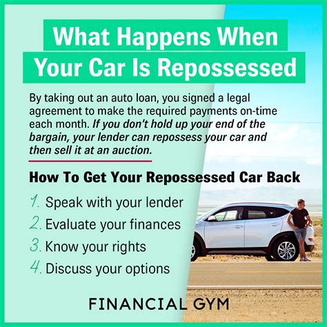 Loan For Repossessed Car